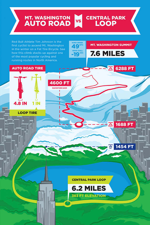 tim-johnson-mt-washington-ascent-infographic.jpg